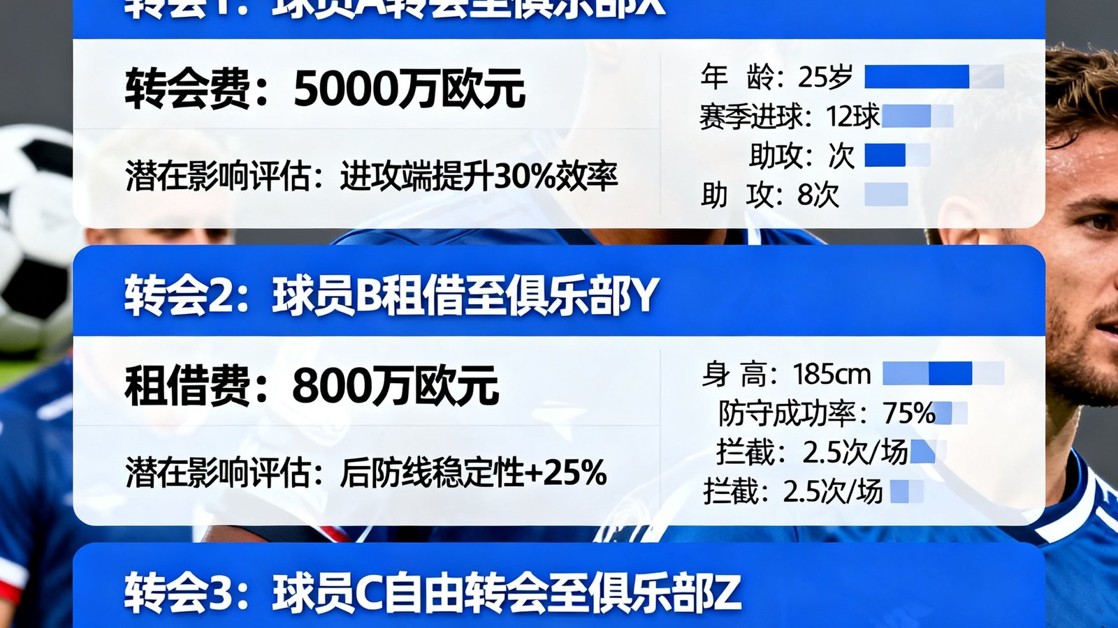 一张展示冬季转会窗口关键交易分析的图片，画面以信息图形式呈现了多笔转会的金额、球员数据和潜在影响评估。